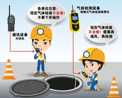 砀山有限空间安全作业操作规程